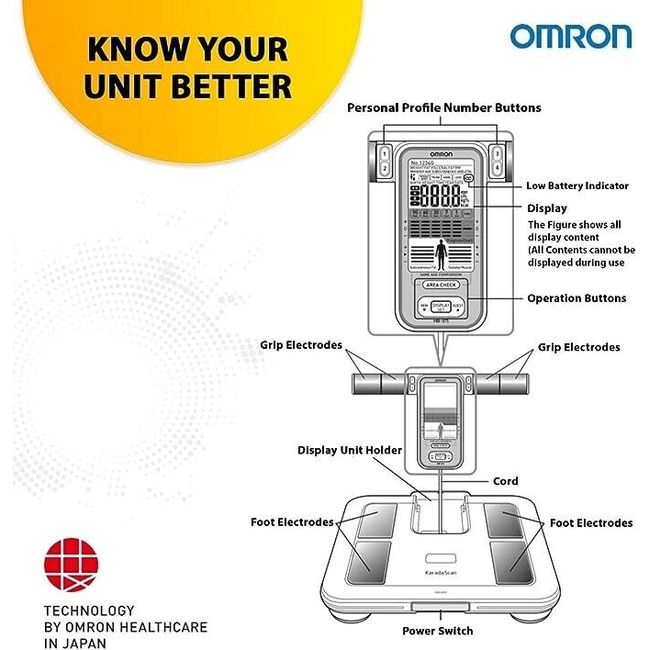 Omron Body Composition Monitor, Model No.: HBF-375