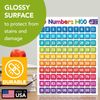 Advanced Bundle – 6 Educational Poster Learning Chart for Classroom – 8.5 x 11