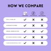 Meno Complex Patch | 30 Days Supply | Perimenopause & Menopause Supplement