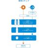 Ihada Medicated Skin Care Trial Set, Lotion (Very Moist), 0.8 fl oz (25 ml), Milky Lotion, 0.5 fl oz (15 ml), Balm, 0.2 oz (5 g), Approx. 12 Day Supply