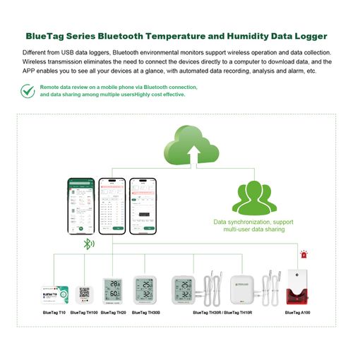 Freshliance Bluetooth Temperature Humidity Data Logger Recorder, Refrigerator Freezer Thermometer Hygrometer, Digital Remotely Temperature Humidity Monitor with APP Data Analysis, 6packs