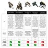 BRAND NEW Hunter Safety System Quick-Connect Tree Strap Quickly Quietly Safety