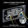 BG Electrical Double Switched Power Plug Wall Socket, Nexus Metal, Matt Black, 13A, NFB22B