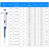Adjustable Micropipette 0.5ul-10ul, Single Lab Pipette High-Accurate Micro Pipette