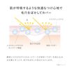 RMK Official RMK Refining Poreless Skin Base 02 (Base Cream, Pore Base, Makeup Base, Moisturizing Makeup)