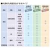 Okamoto Pichit Dehydrating Sheets