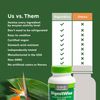 Naturenetics DigestWise – Powerful Digestive Enzymes Proteolytic Vegan - Tested