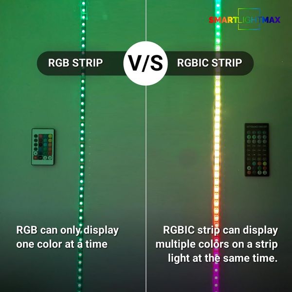 Extendable & Connectable LED Strip Lights - LED Strip Light Kit, Music sync, A+++ Energy efficient (1m LED Light Strip Kit + Controller)           [Energy Class A]