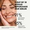 𝐖𝐈𝐍𝐍𝐄𝐑 𝟐𝟎𝟐𝟑 Retinol Serum for Face - 2.5% Pure Retinol Anti Wrinkle Serum with Hyaluronic Acid + Vitamin B3, Resurfacing Retinol Serum for Face Anti Aging Skin, for Men & Women, Facial Acne Retinol Serum