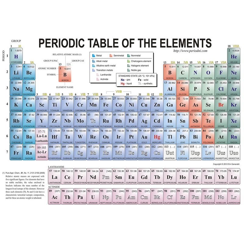 The Periodic Table Of The Elements Poster Print in A0-A1-A2-A3-A4-MAXI ...