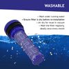 SPARES2GO Filter compatible with Dyson DC28 DC28C DC37 DC39 DC39i DC53 Vacuum Cleaner