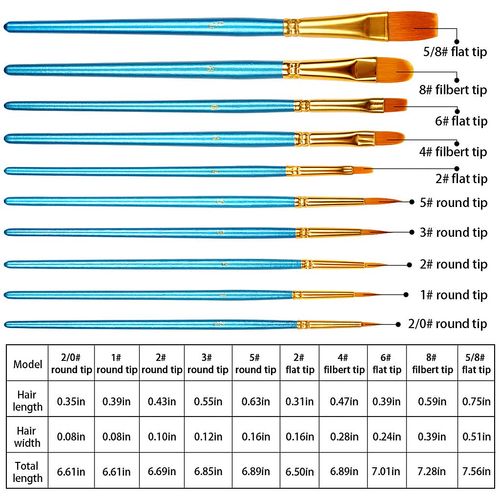 HTHL 20 PCS Paint Brushes Set Nylon Hair Brush for Acrylic Painting Oil Painting Watercolor Painting Gouache Painting Face Painting for Professionals & Beginners (Blue)