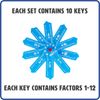 Math Wrap Ups Learning Tool Addition Subtraction Multiplication Division Set