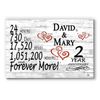 Personalized 2 Year Anniversary Gift Sign – Custom Couple’s Names | Solid Wood R