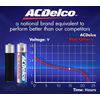 ACDelco AA Batteries, Super Alkaline AA Battery, Bulk Pack, 100 Count