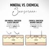 BareMinerals Complexion  Hydrating Gel Cream SPF 30/ 0.5oz - Chesnut 09