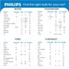 Philips Diamond Vision H4 5000K Car Bulbs