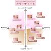 BLEND BERRY Aura Creation #myfavbrown 008 (White Currant & Beige Brown)