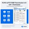 HB-DIGITAL 5 m LAN Cable RJ45 Patch Cable with CAT 7 Raw Cable U/FTP Flat - 10 Gigabit Ethernet Network Cable Copper Professional PiMF for Patch Panel Switch PC Router - Black