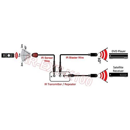 IR Sensor Blaster/Emitter Kit for Cable Box A/V Extender Smart TV IR Repeater