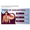 TRIGLYCERIDES HIGH & BAD CHOLESTEROL REMOVER & FLUSHER  & SUGAR  DOWN