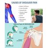 Wonder Care-Left Right Shoulder Immobilizer Arm Sling Elastic Brace for Clavicle Collar Bone Dislocation Subluxation Shoulder stabilizer Compression Brace After Rotator Cuff Surgery - Black-Size 3