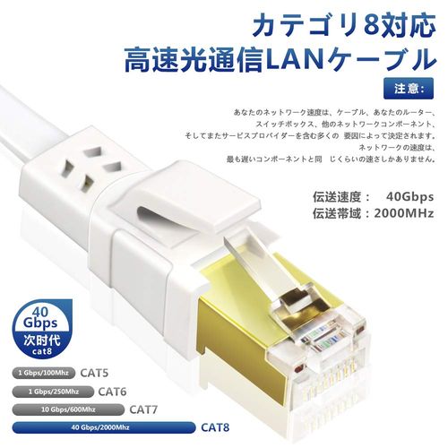 Ankuly Category 8 LAN Cable, Ultra Flat, 40 Gbps / 2,000 MHz, Soft SFTP Shielded Ethernet Cable, For Office Server, Commercial Use, 1.6 ft (0.5 m), Set of 2, White