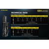 NITECORE P20iX 4000 Lumen USB-C Rechargeable Tactical Flashlight