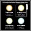 [4 Pack] LED E11 T6 JD 5W 120V 40W 50W Replacement Light Bulbs 3000K Soft White