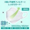 iSDG Dotcom SPUN KUCHIRAKU MASK Individually Wrapped Lavender, Pack of 30, Small