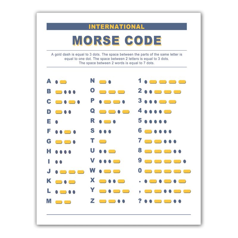 Zieglerworld Laminated International Morse Code & Phonetic Alphabet ...