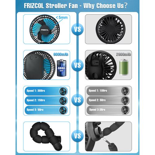 FRIZCOL Stroller Fan for Baby - Portable Fan Rechargeable - Battery Operated Fan(Use for 30Hrs) - Fan for Handheld/Clip On/Car Seat/Desk/Camping