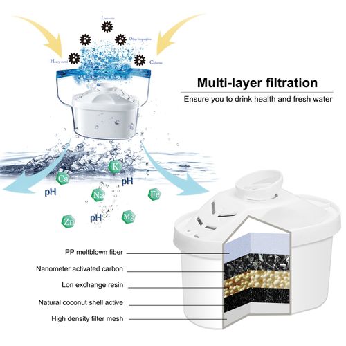 Hskyhan Alkaline Water Filter - Replacement Pitcher Water Filters, Cartridge Improve PH, 7 Stage Filteration System To Purify, 2 Pack