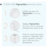 Bioderma Pigmenbio White Sensitive Cream, Body Cream, 2.5 fl oz (75 ml), Moisturizing Cream, Cream for Dry Skin, Neck and Body, Sensitive Skin, Unscented, Colorless, Weak Acidity, 2.5 fl oz (75 ml) (x 1)