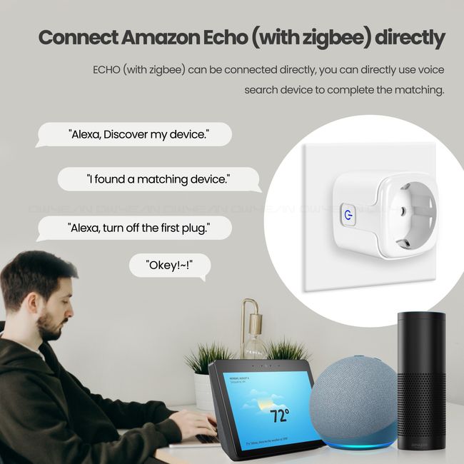 Zigbee3.0 Power EU US UK Smart Plug Socket Remote Control Work with Philips  Hue Alexa Tuya Smart Life Smartthings Home Assistant