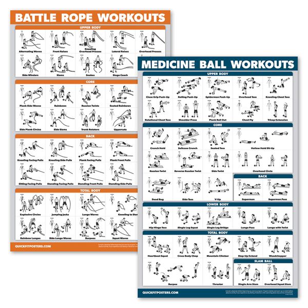 QuickFit 2 Pack - Medicine Ball Workouts and Battle Rope Exercise Poster Set - Set of 2 Fitness Charts