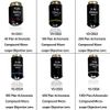 Vision Scientific VS-0SS3 Plan Achromatic Objective Lens Series (40X Magnification)