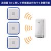 ELPA WC-P80 WC Receiver Without Batteries