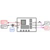 UCTRONICS DC 12V Programmable Multifunction Time Delay Relay Module with Segment LEDs Display for Smart Home, Automatic Control