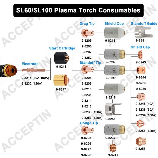 ACCEPTIN 1Pcs 9-8213 Plasma Cutter Start Cartridge Fit for Thermal Dynamics SL60/SL100 Plasma Cutting Torch Consumables