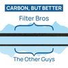 FilterBros HRF-AP1 Compatible With Honeywell Charcoal Cut To Fit Replacement