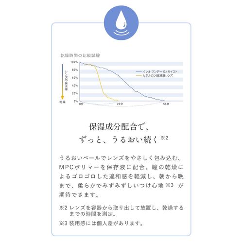 クレオワンデーO2モイスト 30枚 1箱 （1日使い捨て コンタクトレンズ ）【BC】8.7 【PWR】-4.25