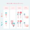 Momopuri Moisture Barrier Emulsion 150ml