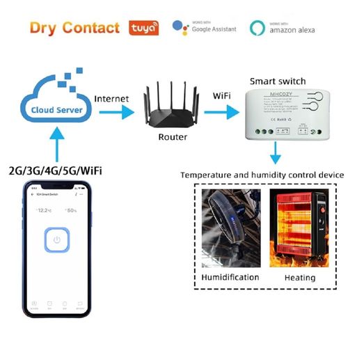 MHCOZY Tuya app 1 Channel WiFi Temperature Sensor Relay Switch,Dry Contac Compatible with Alexa Google Home