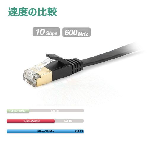 Ankuly Cat7 LAN Cable Category 7 Ultra Flat Cable (15m, Black)