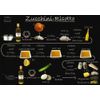 Komplett-Set "Vegetarische Gerichte auf 12 Rezept-Postkarten"