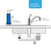 Ecosoft Countertop Compact Carbon Block Water Filtration System