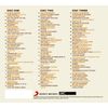 #1 Album: Acoustic / Various