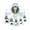 Gate Lock Boxes : Deadbolt Gate Lock : Weldable Steel Lock Box