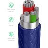 KP TECHNOLOGY [2m] Fast Charging Cable for Motorola Moto G8 / G8 Power Lite / E5 / E6 / E6s / E6 Plus / E7 / E7 Plus / E5 Plus Play / G6 / G6 Play / E4 /E4 Plus / G5 Plus (Micro USB) (BLUE)